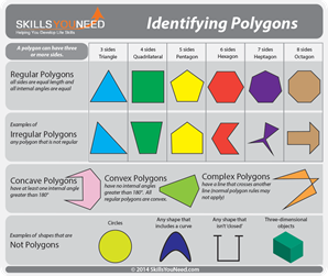 Image result for polygon shapes