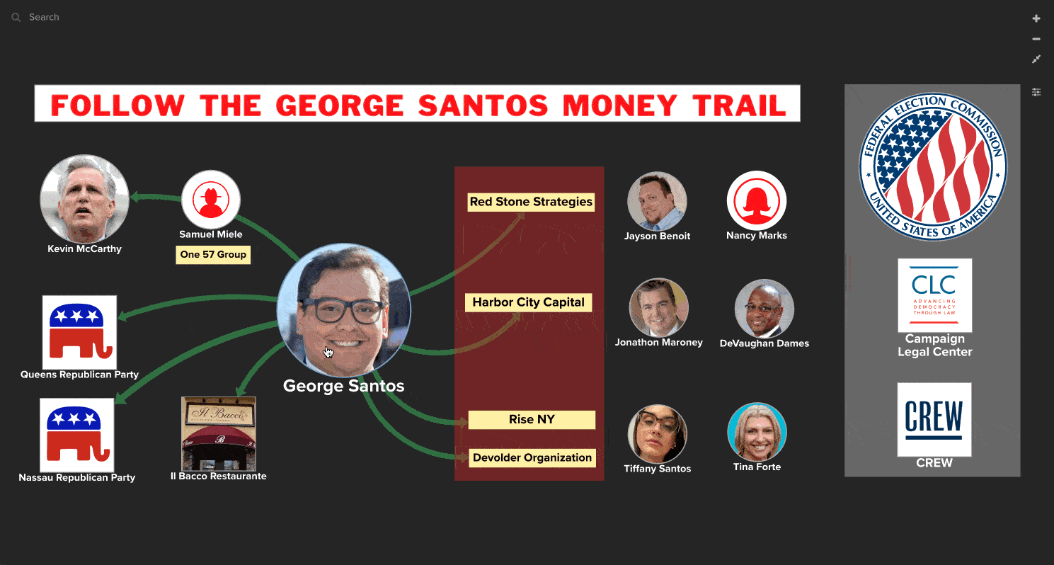 Follow the George Santos money trail